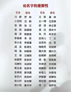 改头换面，一飞冲天：明星改名背后的故事